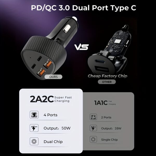 03f5fd84-0e06-4bf2-b700-3cdde6642278.jpg USB-C Fast Charging Car Charger