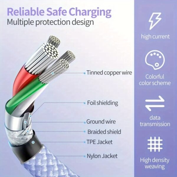 1703642208945-d452f2f91da04dde989a30a4fff1ba6a-goods.jpeg USB-C to USB-C Charging Cable Fast Charging Data Cable